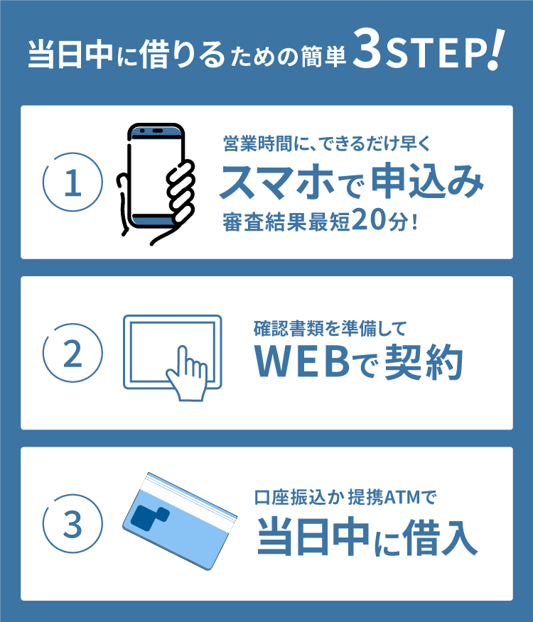 借りるための3つの流れ