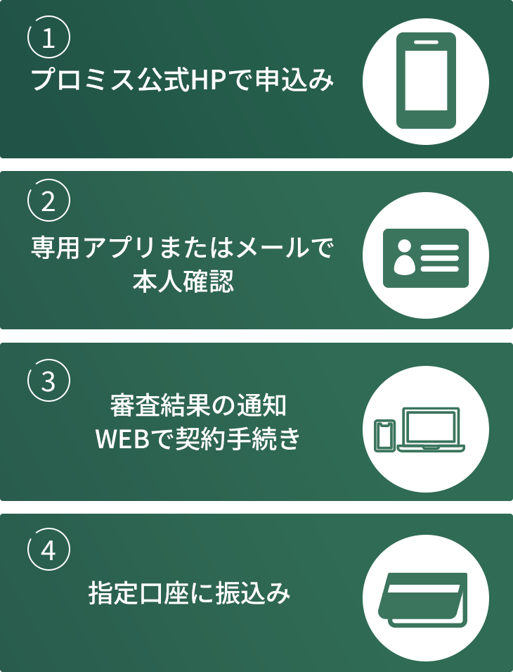 フロー画像差し込みポイント